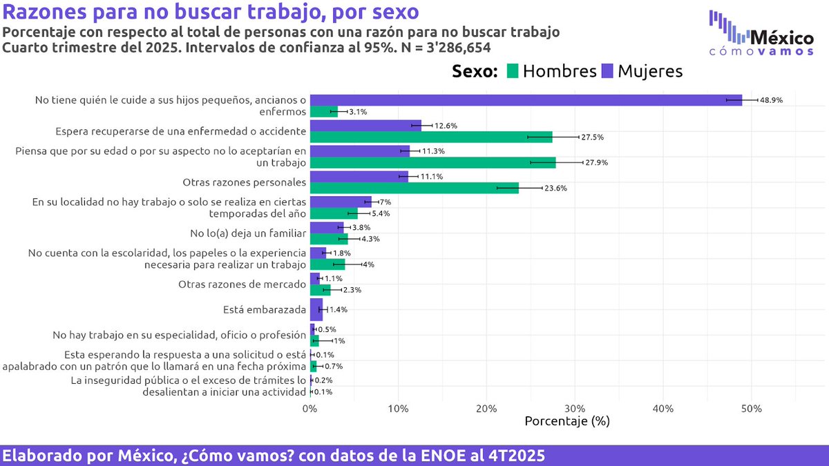 México, ¿cómo vamos? tweet media