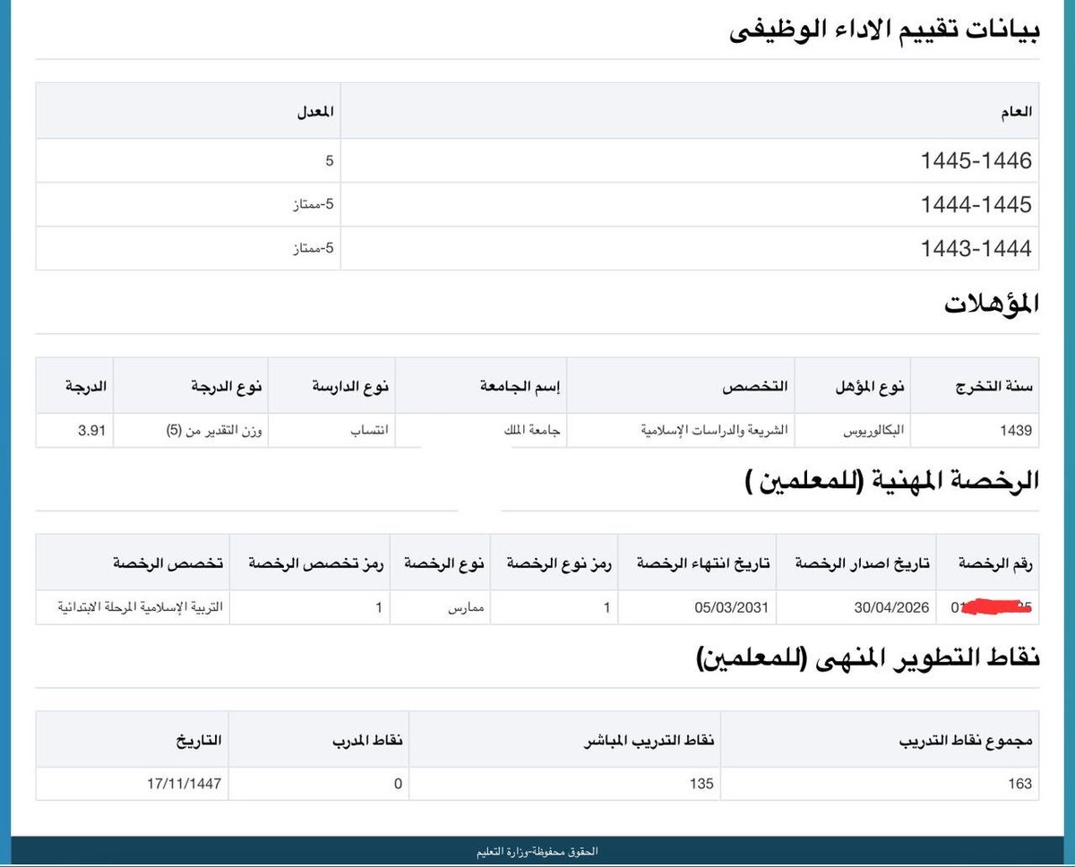 Reem_ghamdiii's tweet photo. @5fo_o8 السلام عليكم
انا تعينت على شهادة معهد المعلمات وقبل ١٠ سنوات اخذت البكالوريوس واحتسبت في مسار وفي نظام فارس
وقبل كم يوم اختبرت وجتزت واصدرت الرخصة
لكن نقاط التطوير ١٦٣ هل سوف ادخل مفاضلة الترقية ؟ https://t.co/6934zs5DUM