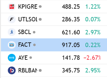 masterswing50's tweet photo. Tomorrow Watchlist 

1. #AYE
2. #KPIGREEN
3. #RBLBANK
4. #SBCL
5. #UTLSOLAR
6. #FACT https://t.co/wPcoo4CG7E