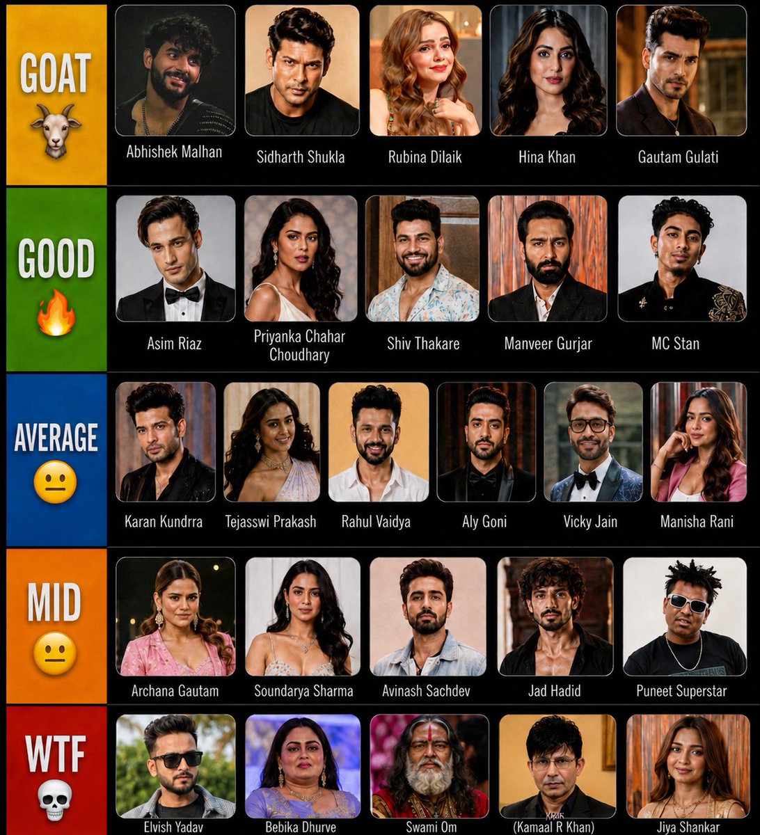 Obitonation45's tweet photo. Ranked Bigg Boss Contestant 🌟❤️ https://t.co/1QsA873dxh