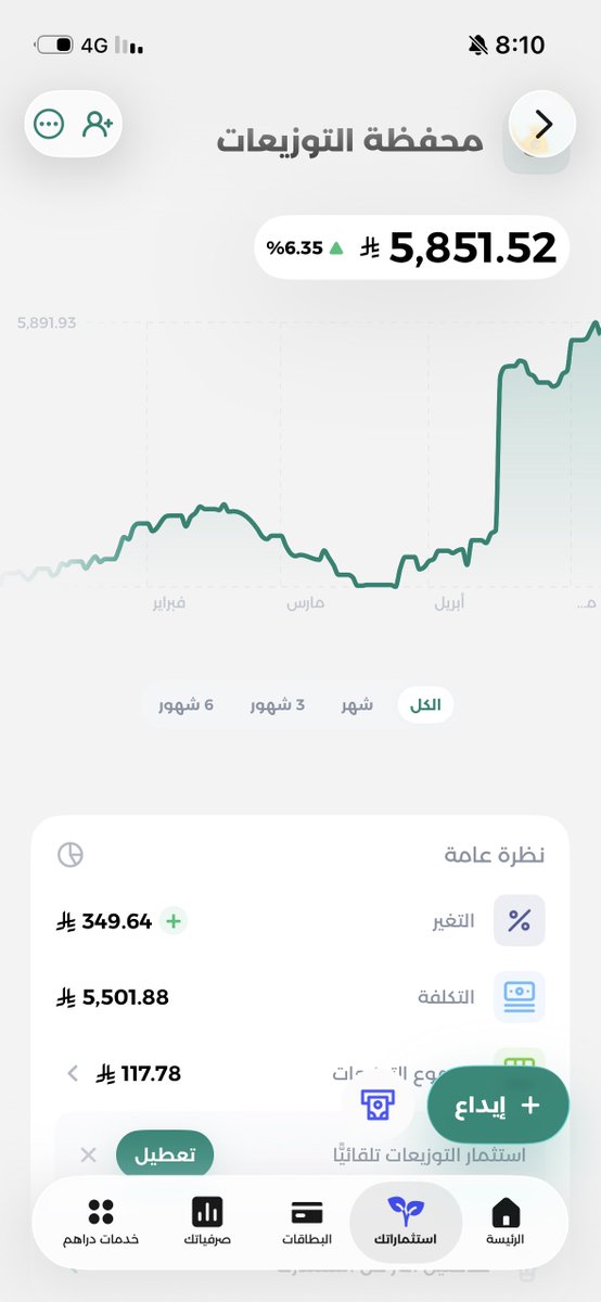 محمد القضيب 💳✈️ tweet media