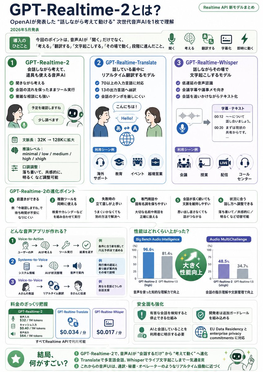 あきらぱぱ様確認用 あきらパパ【生成AI活用エンジニア&3児のパパ】 (@akira_papa_IT