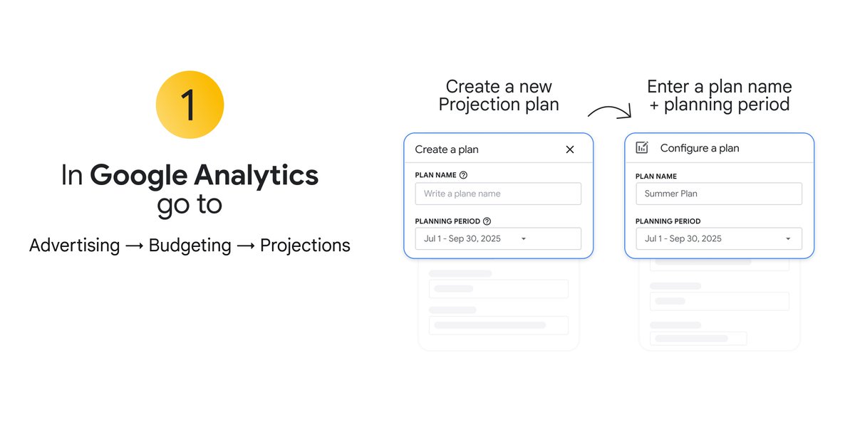 Google Analytics tweet media