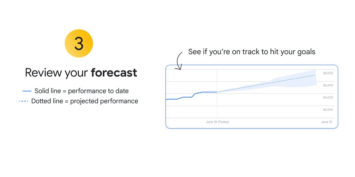 Google Analytics tweet media