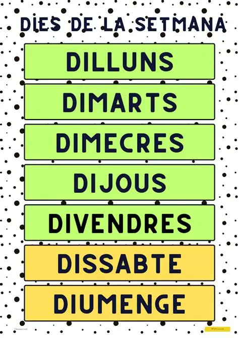 1. Vet aquí la publicació de #boncatalà del 7 de maig. Serà un enfilall de tres unitats en què explicarem que hi ha parlants que no pronuncien bé el mot SETMANA.

Per una banda, n'hi ha que diuen aquesta paraula com en castellà, +