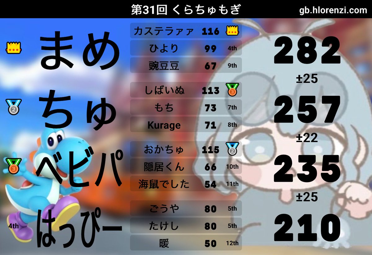 Kurage🪼 tweet media