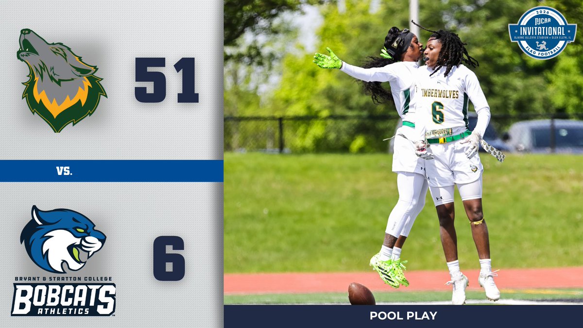 NJCAAFootball's tweet photo. FINAL: The Florida Gateway Timberwolves get their second win of the day in big fashion in pool play at the 2026 NJCAA Flag Football Invitational! 

2026 #NJCAAFlagInvitational

https://t.co/COzNm2UWAU https://t.co/5RNEjcLVkn
