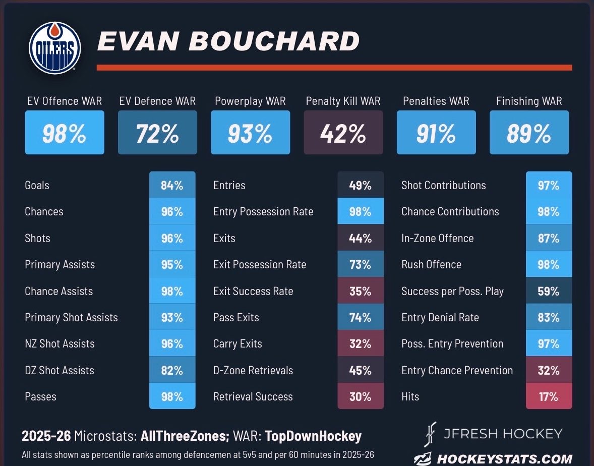 Top Tier Hockey tweet media