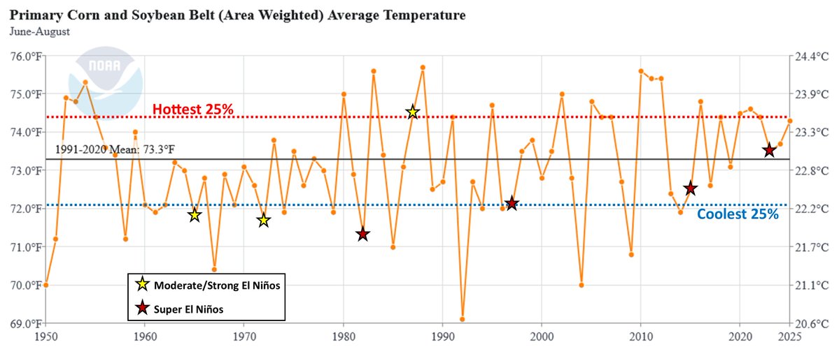 Commodity Wx Group tweet media