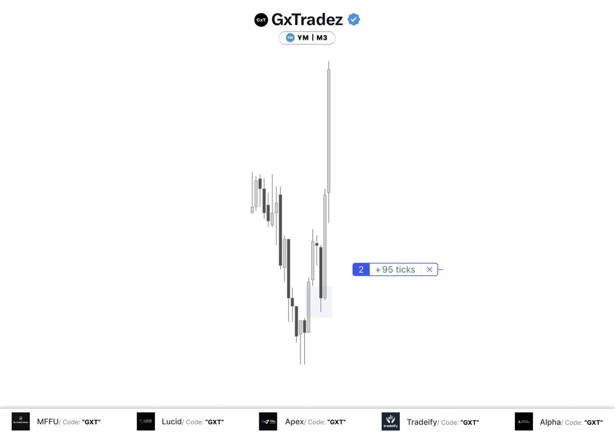 GxTradez tweet media