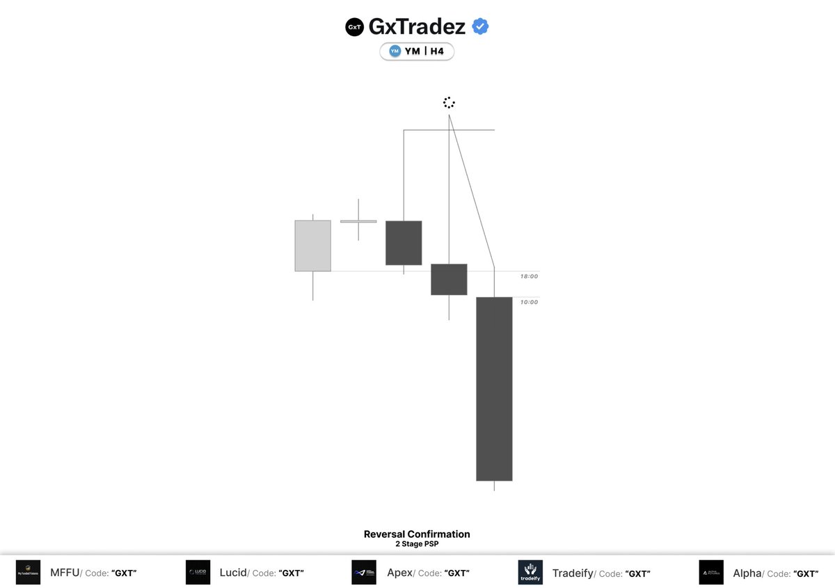 GxTradez tweet media
