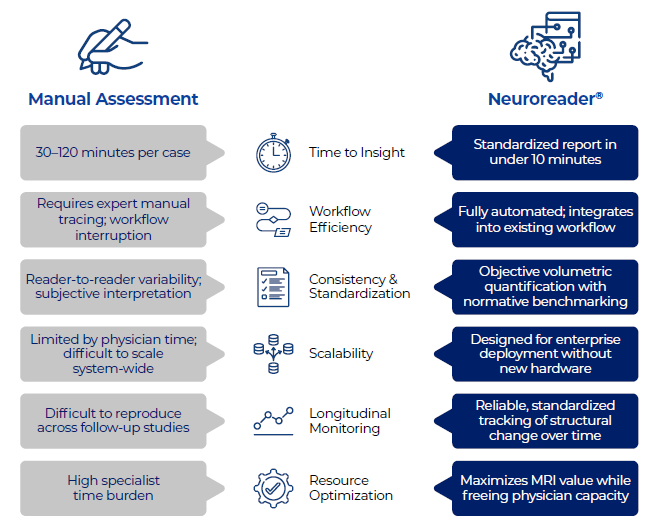BrainreaderNR's tweet photo. Same scan. More insight.

AI-powered tools help turn MRI images into measurable data.

Learn more: https://t.co/QlyoehdcWX

#MedicalImaging #BrainHealth https://t.co/JvOCQb6qIX