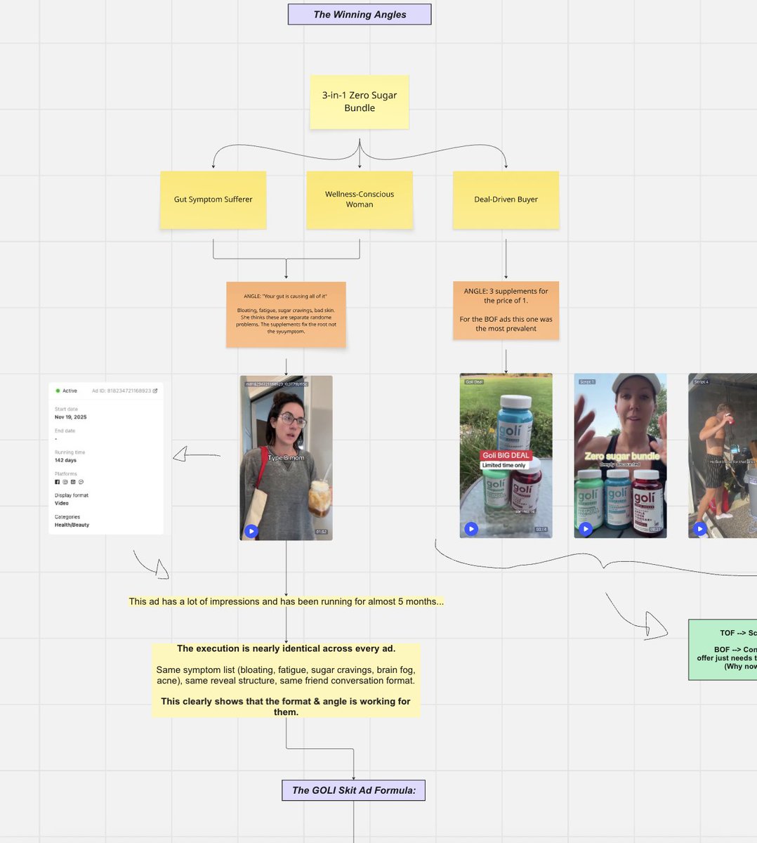 Lorenzo | Meta Ads & Performance Creatives 📈 tweet media