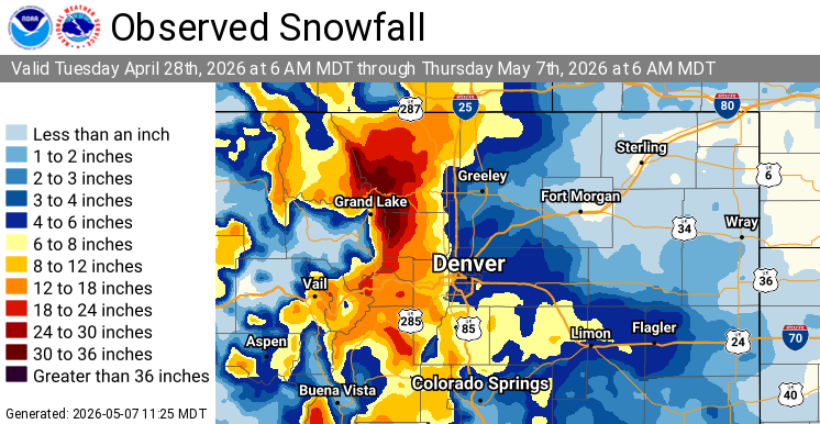 NWSBoulder's tweet photo. ❄️❄️This late season winter storm brought significant snowfall to the region: The Denver metro averaged between 4 and 8 inches with the highest totals located on the south and west sides of the metro! The mountains saw 1 to 2 feet of snow with Estes Park recording over 30 inches! https://t.co/8IH4s9BO4k