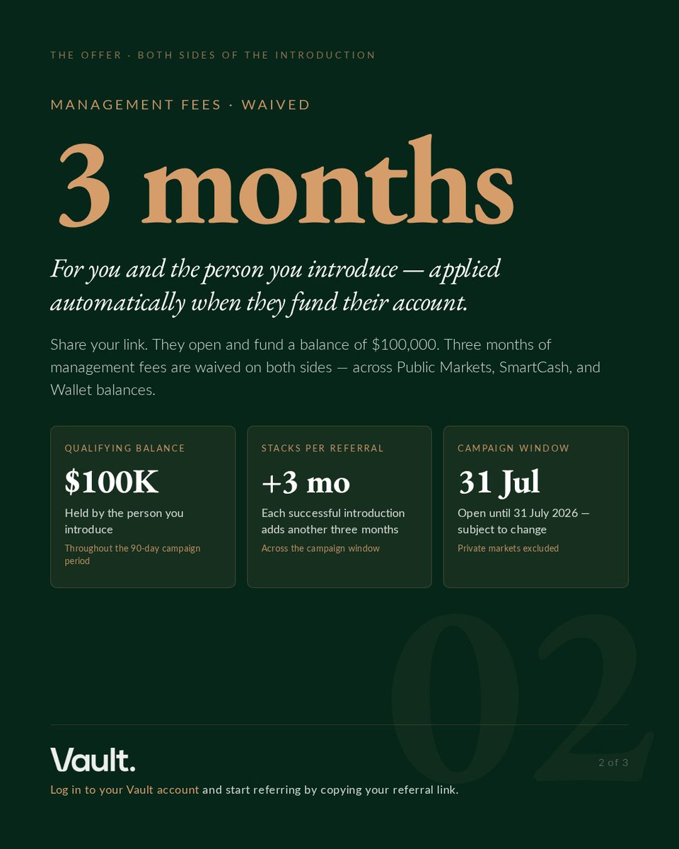 joinvaultwealth's tweet photo. Wealth is better when it's shared.

3 months of management fees waived; for you and the person you introduce. $100k or over balance, and it will be applied automatically.

If a name has come to mind, share your link from the app when you log in: https://t.co/d3UNYESuQl https://t.co/ybMHNEfNEp