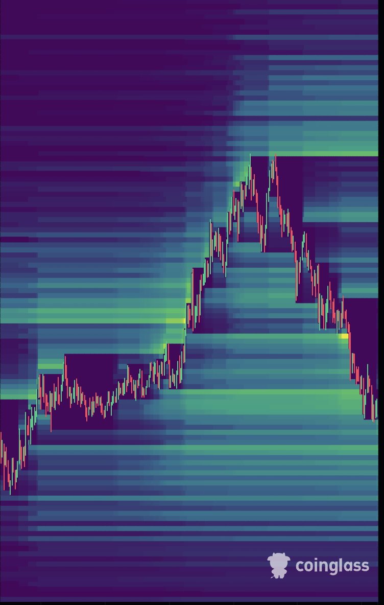 MrealHe's tweet photo. First interesting pullback on $TON after the breakout. Huge long liquidation just got flushed and there’s honestly not much left to liquidate on the downside anymore.

If you missed the run, this is probably one of the better entries so far. https://t.co/KjLJpxzdzL