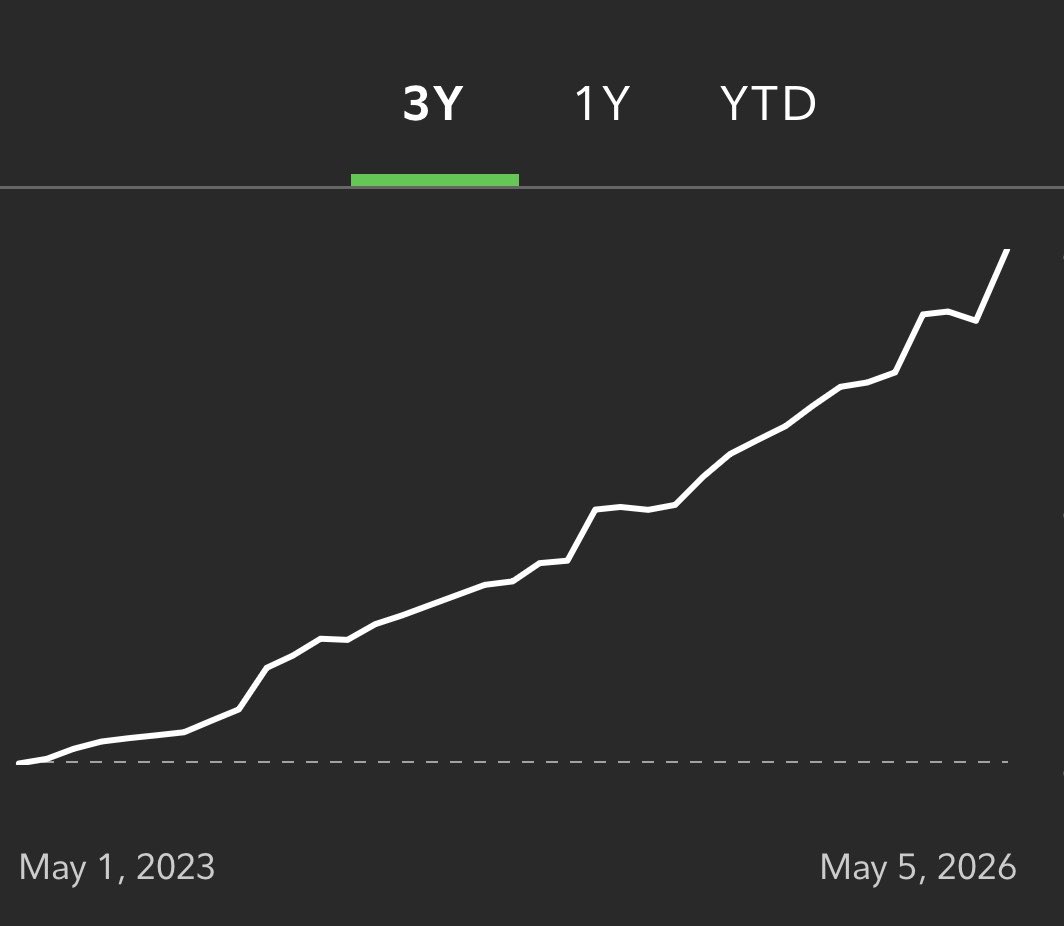 Investing Addict tweet media
