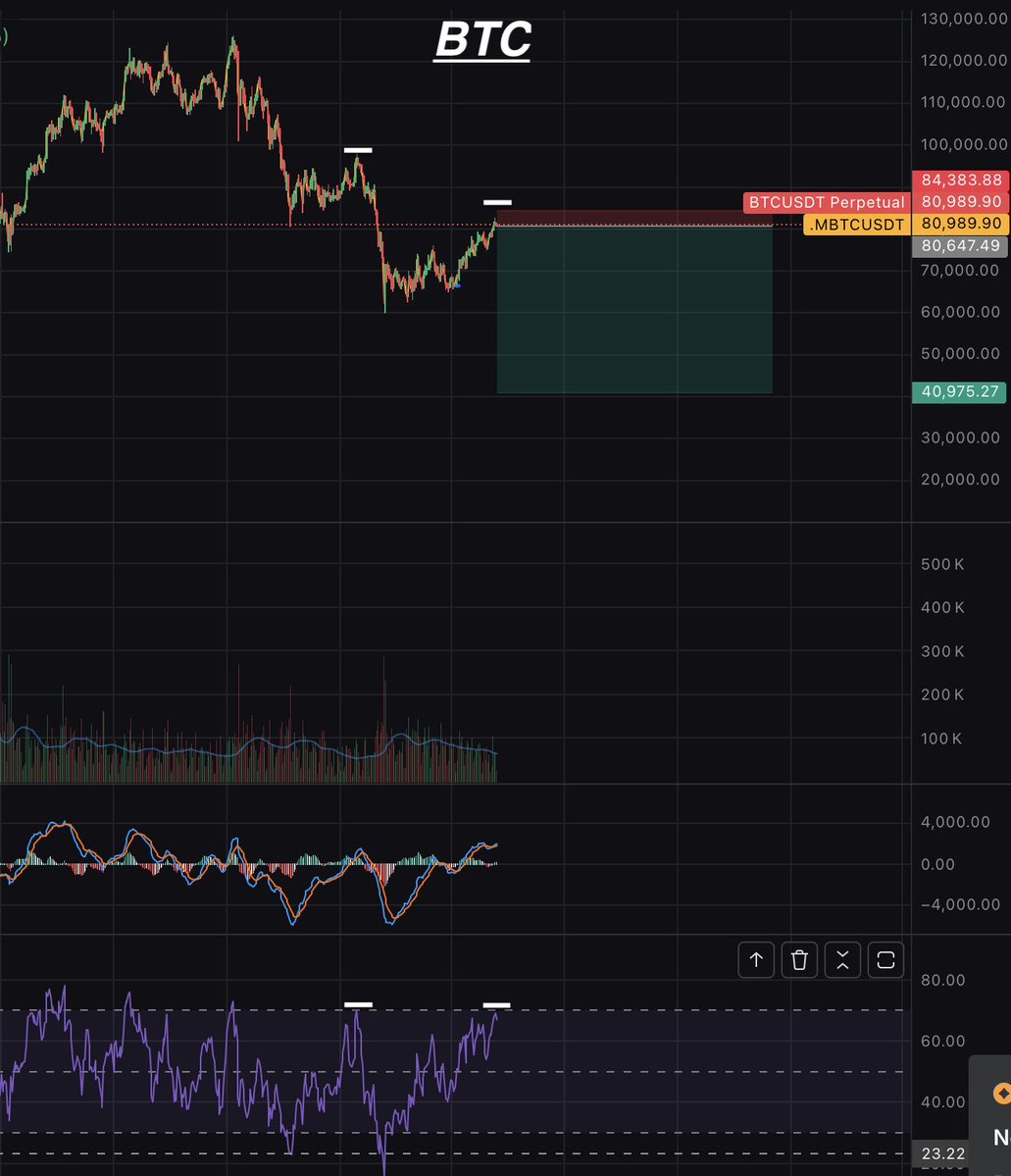 TNT Capital tweet media