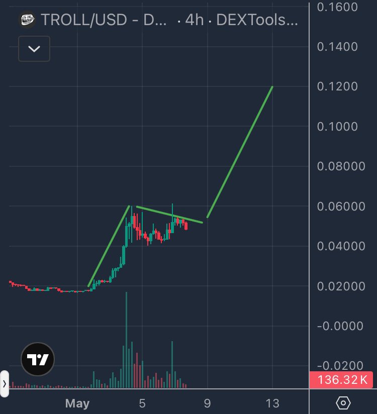 sk tweet media