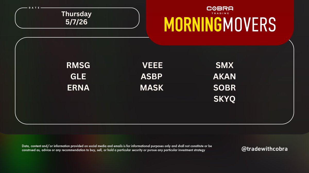 Cobra Trading tweet media
