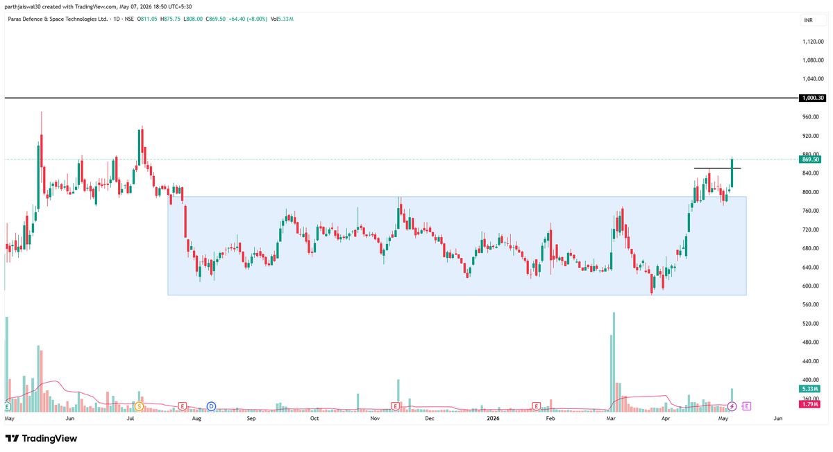 #paras Breakout of box target - 1000
