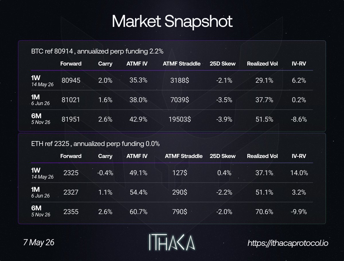 Ithaca Protocol tweet media