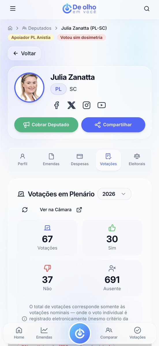 Quando criamos nossa ferramenta, a ideia era mostrar, monitorar e fiscalizar todos os deputados e senadores.
Temos que repetir sempre.

Nossa informações são públicas e estão disponíveis nos portais do Governo.

Agora ficou fácil monitorar e entender. Por isso, eles ficam