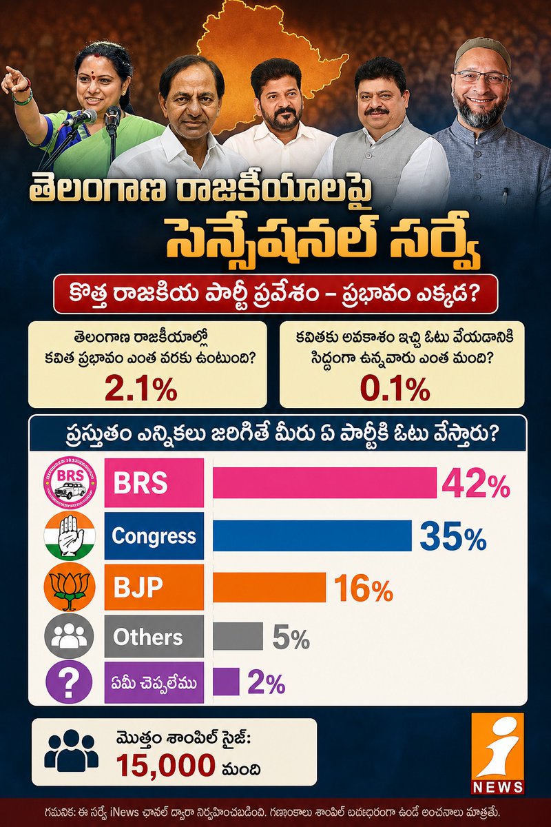 iNews Telugu tweet media