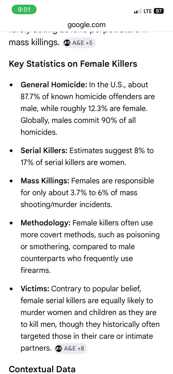 AllenCarterFL's tweet photo. @dead0830 @TheWright_DEV @lady_valor_07 While men do commit a disproportionate amount of crime women commit 21% of violent crime in the United States as of 2024.
Either way there is far too much violent crime in our world. I appreciate your civil discourse and you are correct about the variation of crimes committed 🫡 https://t.co/NxbRwyp4cF
