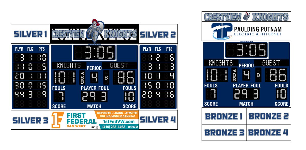 CVKnightsSports's tweet photo. Crestview is excited to introduce  a new sponsorship opportunity partnering with @PowerAdCompany to update our current HS gym scoreboards and football/soccer scoreboard. Interested in becoming a sponsor? Contact Andrew Smith (asmith@poweradcompany.com) for more details! https://t.co/LzjjB4LsHf