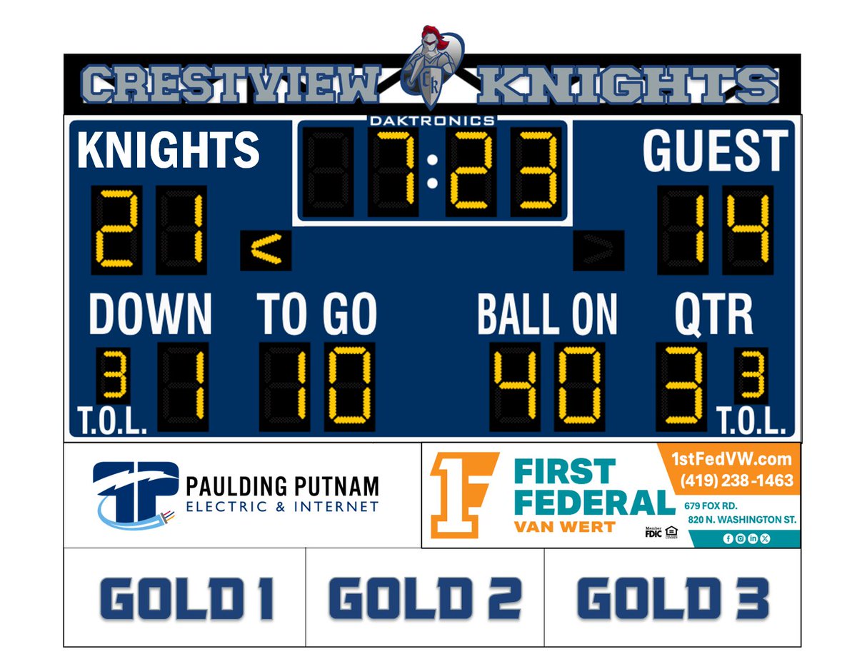 CVKnightsSports's tweet photo. Crestview is excited to introduce  a new sponsorship opportunity partnering with @PowerAdCompany to update our current HS gym scoreboards and football/soccer scoreboard. Interested in becoming a sponsor? Contact Andrew Smith (asmith@poweradcompany.com) for more details! https://t.co/LzjjB4LsHf