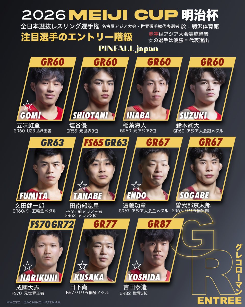 エントリー発表】GR-グレコローマンレスリング 注目選手の出場階級を