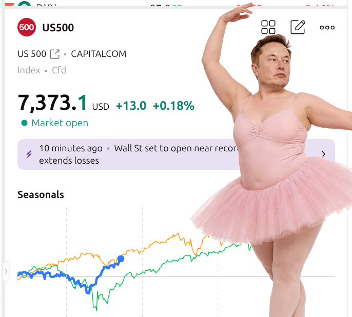 Data Driven Stocks tweet media