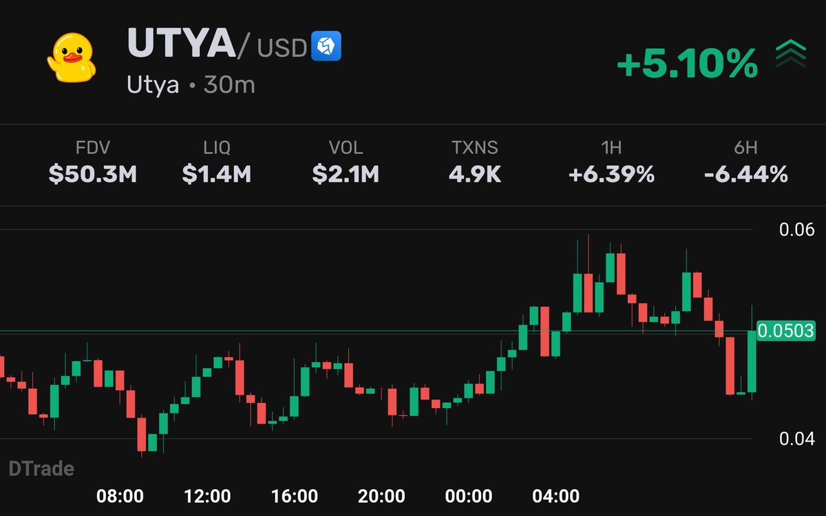 Bullish day tweet media