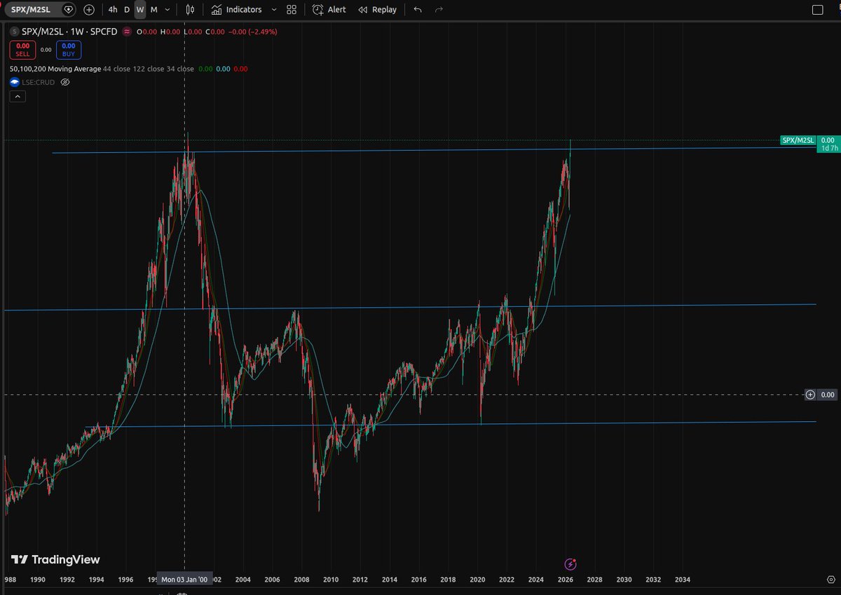 RationalTrades tweet media