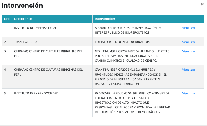 giulianacaccia's tweet photo. ¿A quién más financió en el Perú Open Society en el 2024 (último dato publicado en la APCI) aparte de a Transparencia? Para que se den cuenta de la línea ideológica de Transparencia.... https://t.co/8lye6IKVgj