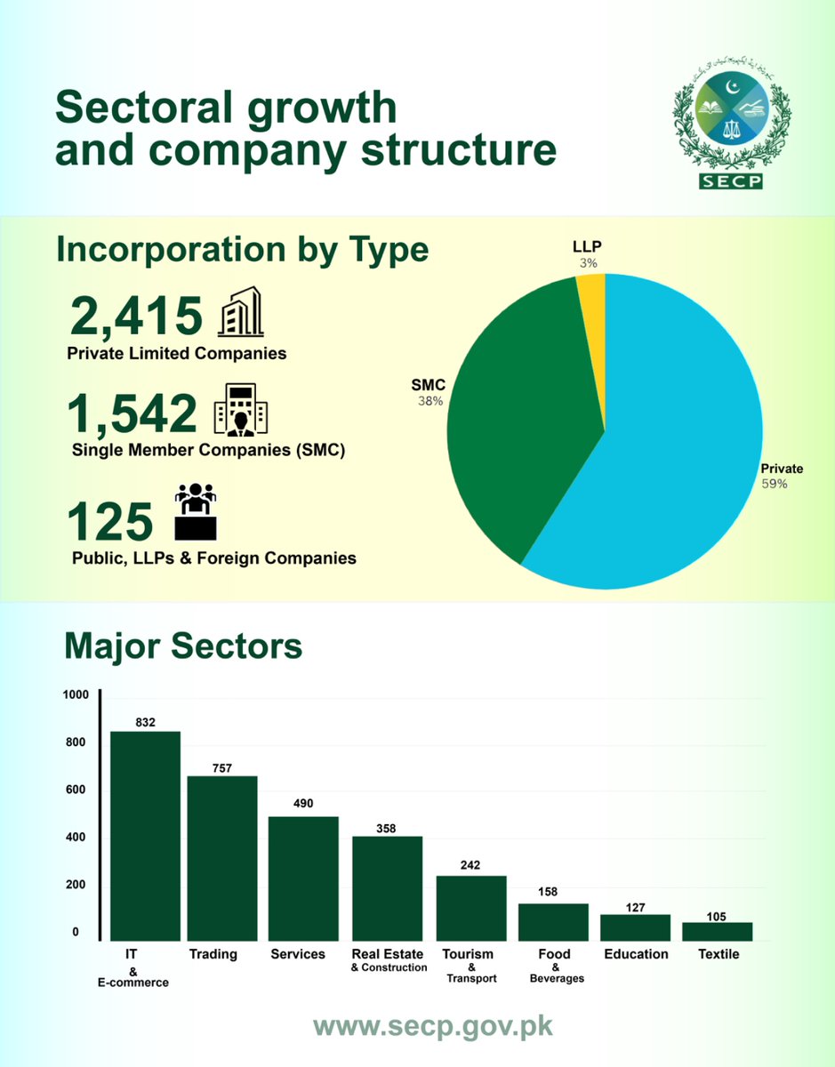 SEC Pakistan tweet media