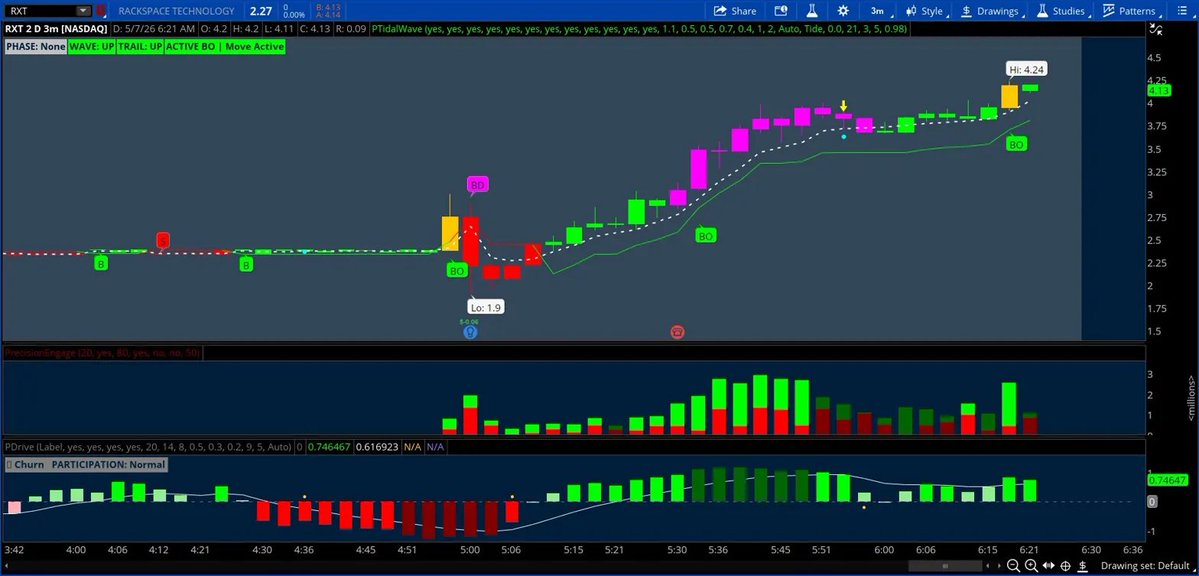 PrecisionTradingTools tweet media