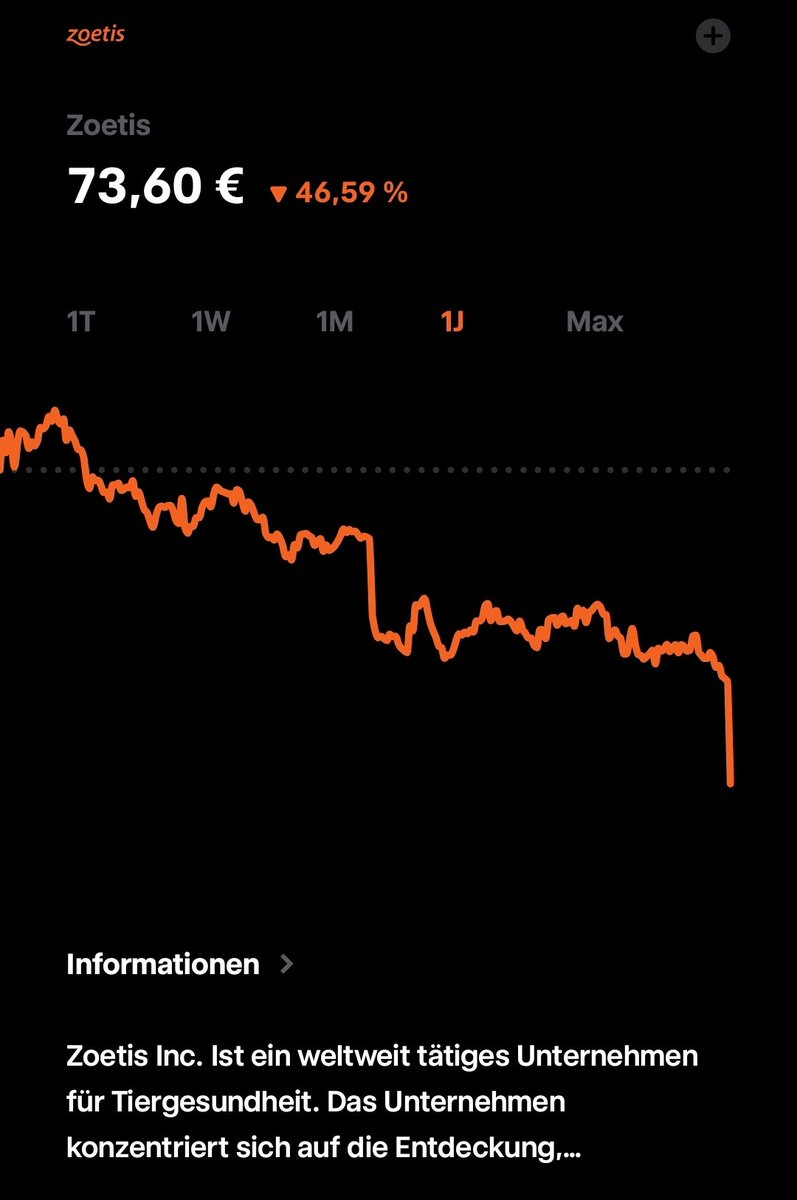 GARP | Investing tweet media
