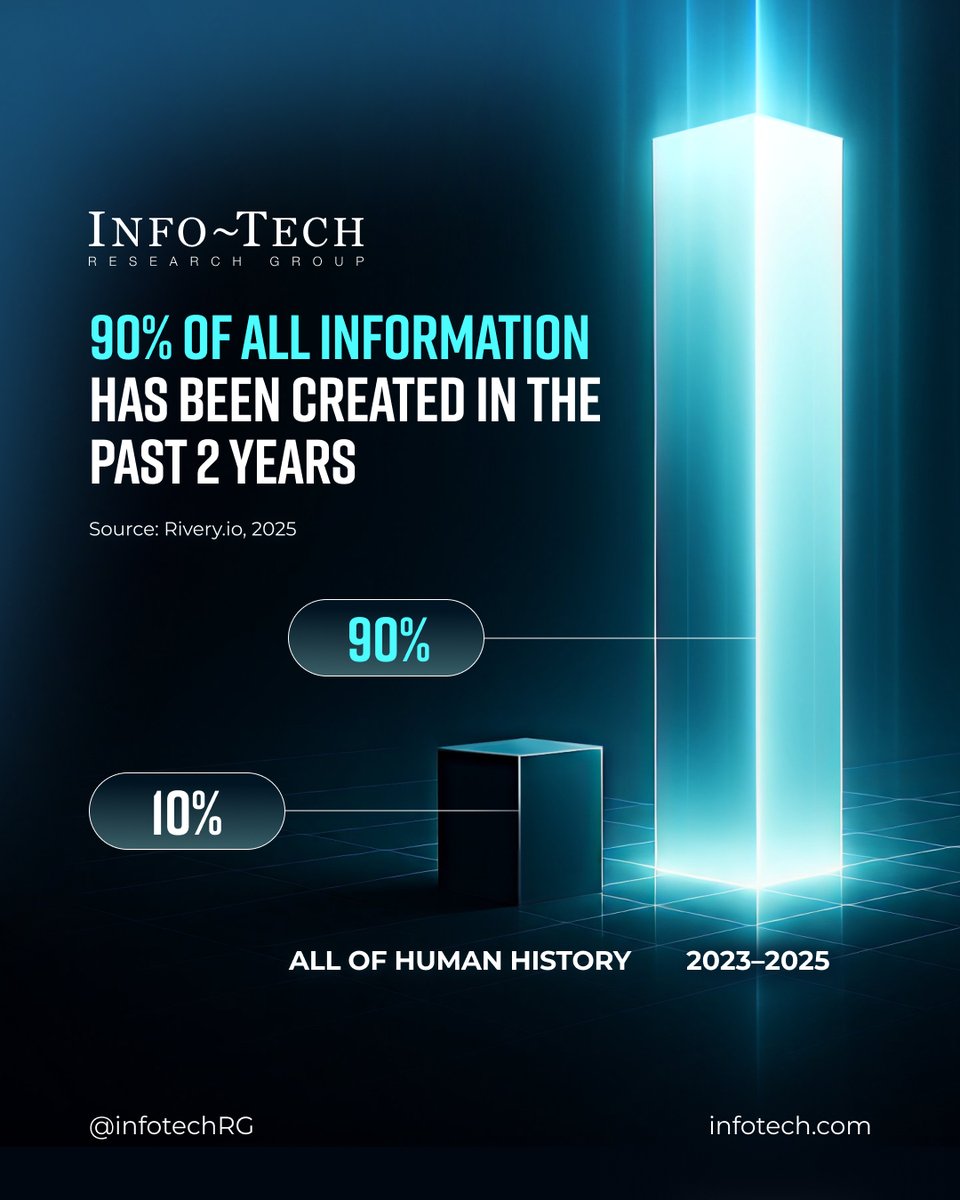Info-Tech Research Group tweet media
