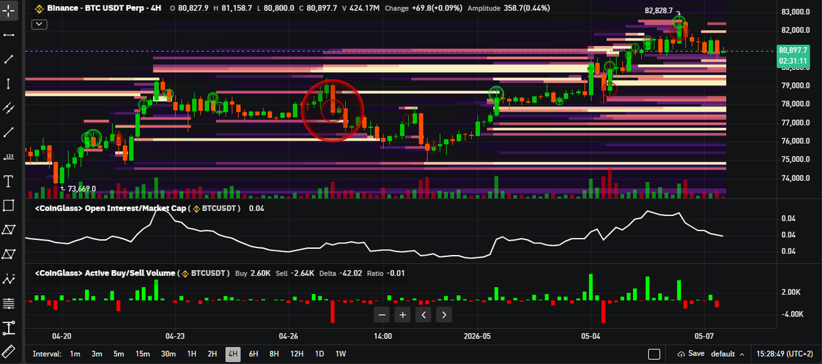 AllKimya's tweet photo. This is #BTC liquidation map.
First a quick hit at 82K then down to 79K. Too much money down there not to touch that level again.
What if rotation is already happening and we will see #altseason without a big #Bitcoin rally?
#Qubic #CryptoSupercycle #CryptoPrediction #crypto https://t.co/h5Qs5DvgLl