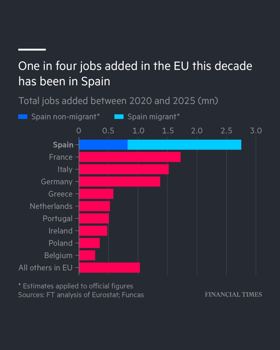 Financial Times tweet media