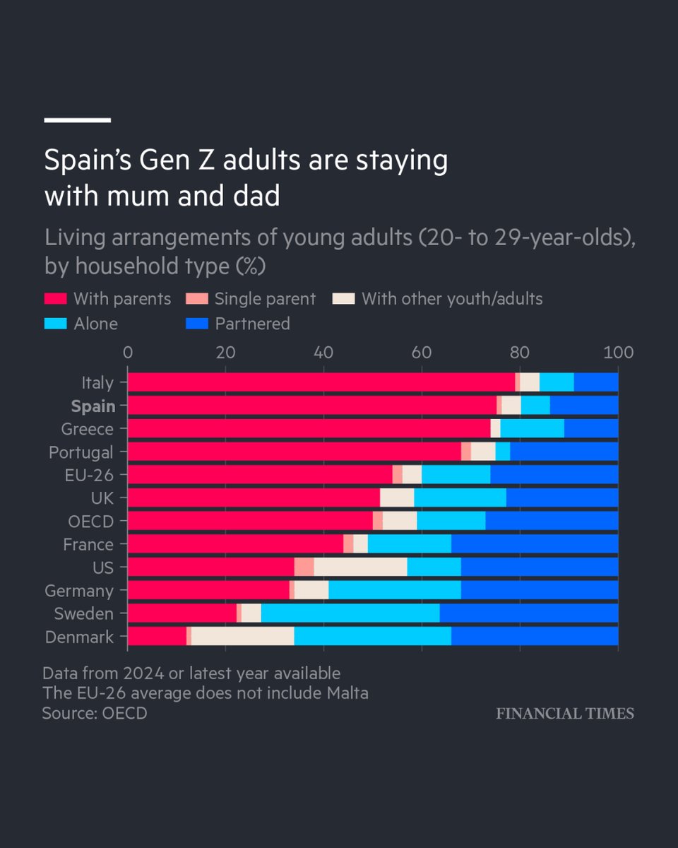Financial Times tweet media