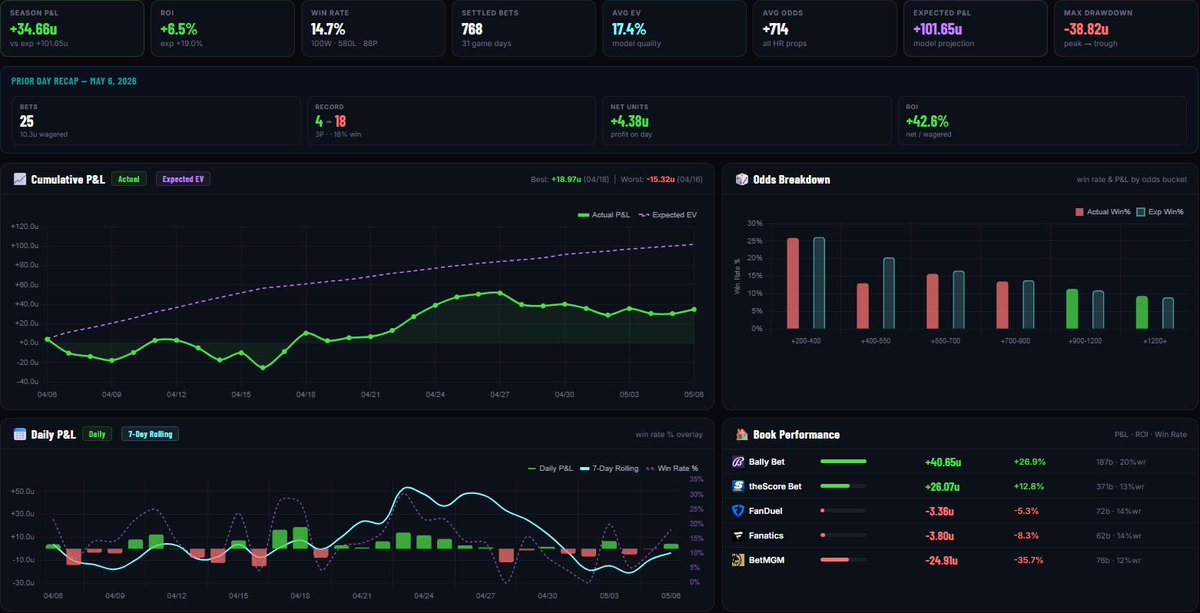EV Card | Data-Backed Picks (@EVCardPicks) / Posts / X