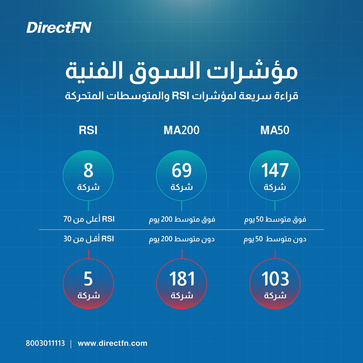 DirectFN KSA tweet media