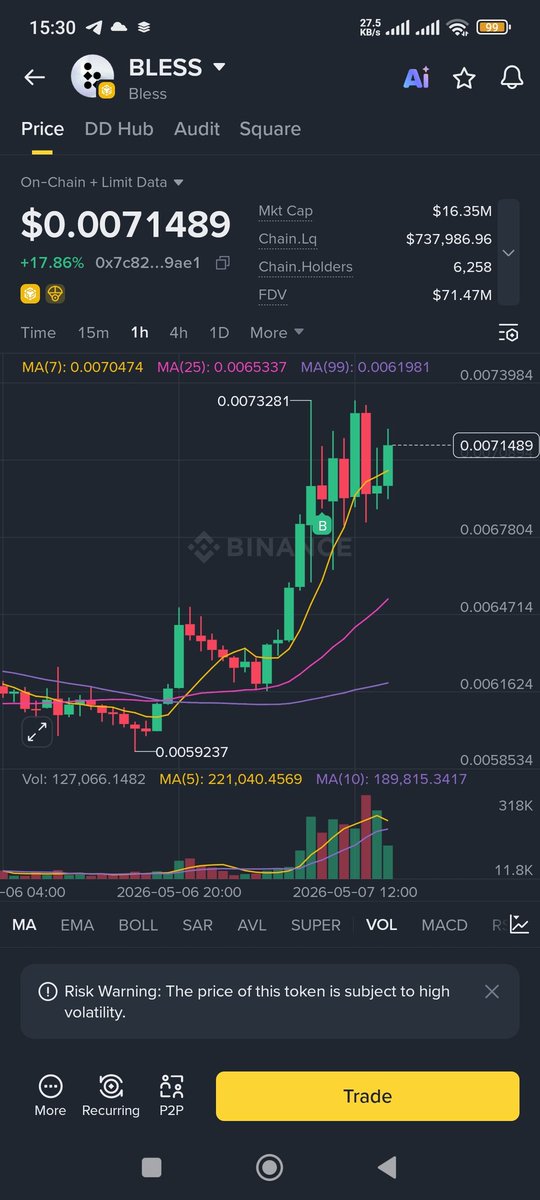 shpotera's tweet photo. Tick tack tick tack

$bless #binance #alpha https://t.co/Wtz54S6Mza