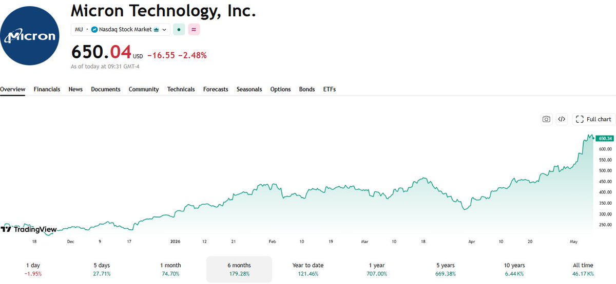 Wall Street Cowboy tweet media