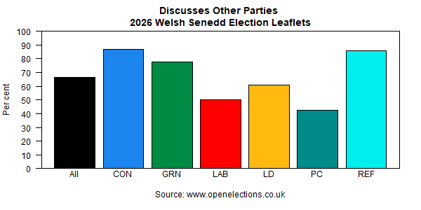 Open Elections UK tweet media