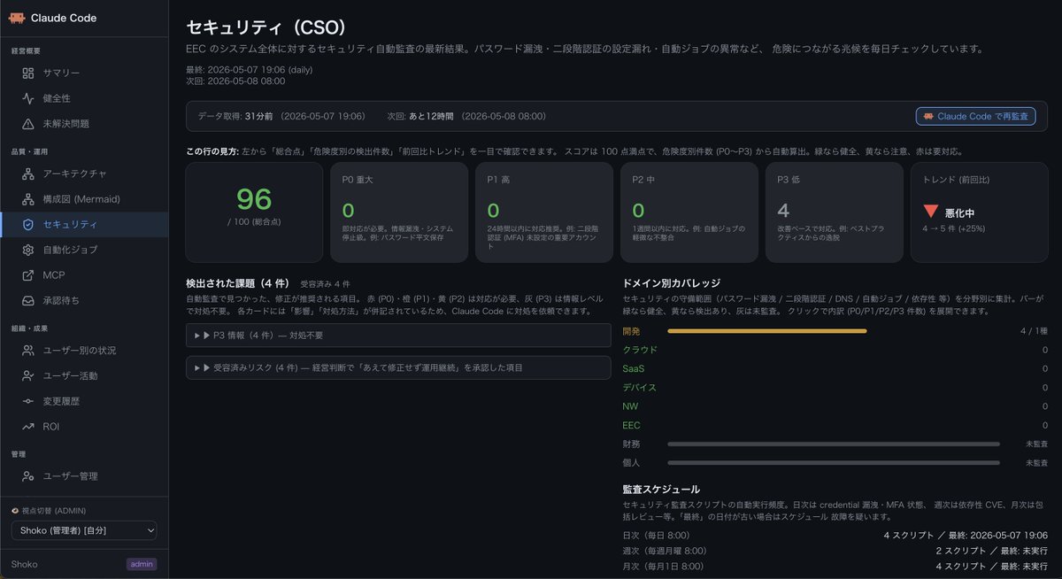 Shoko_EEC_CEO's tweet photo. https://t.co/Q9U3lYvf0q