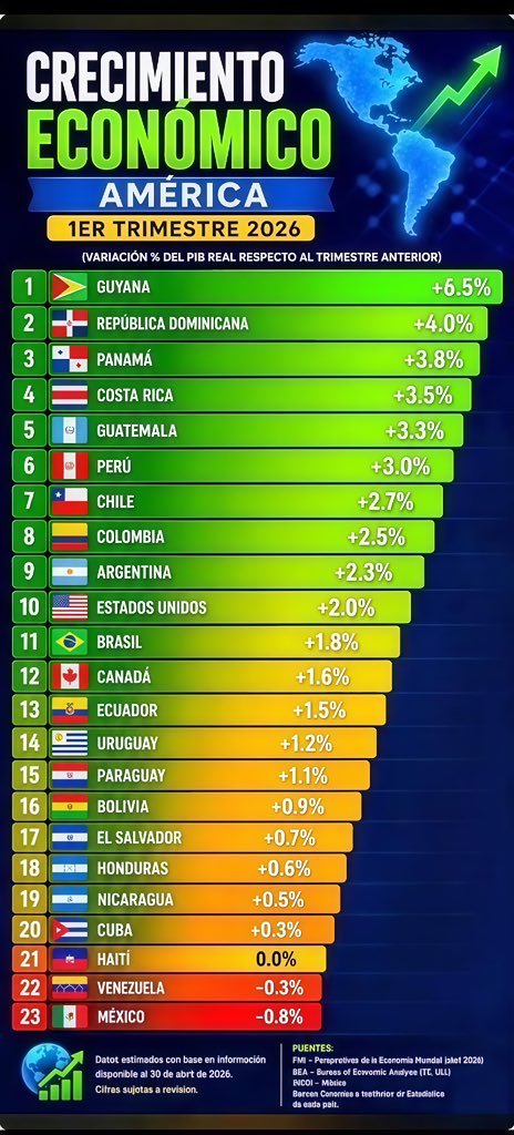 Vicente Carrera tweet media